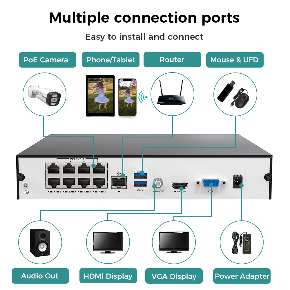 Hiseeu 8CH 4K PoE NVR Rede Gra - Home Security Cameras avaliação e preço