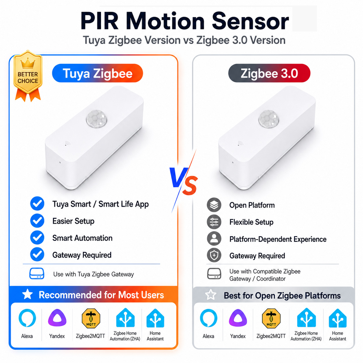 Sensor de movimento Zigbee PIR - Home Security App avaliação e preço