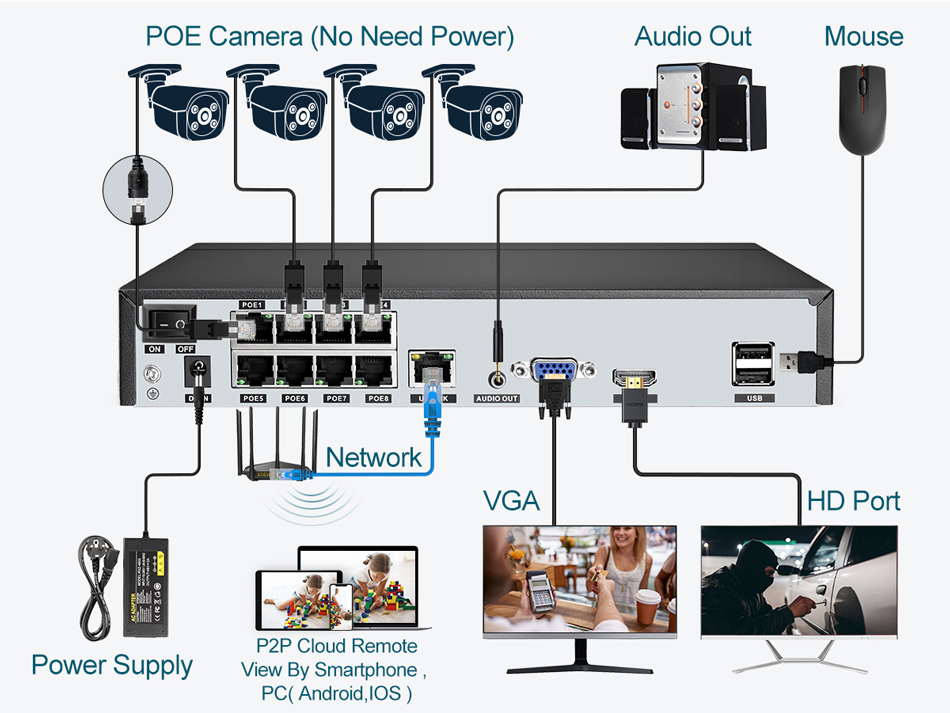 ASECAM 8MP 4K POE NVR Gravador - Home Security Cameras avaliação e preço