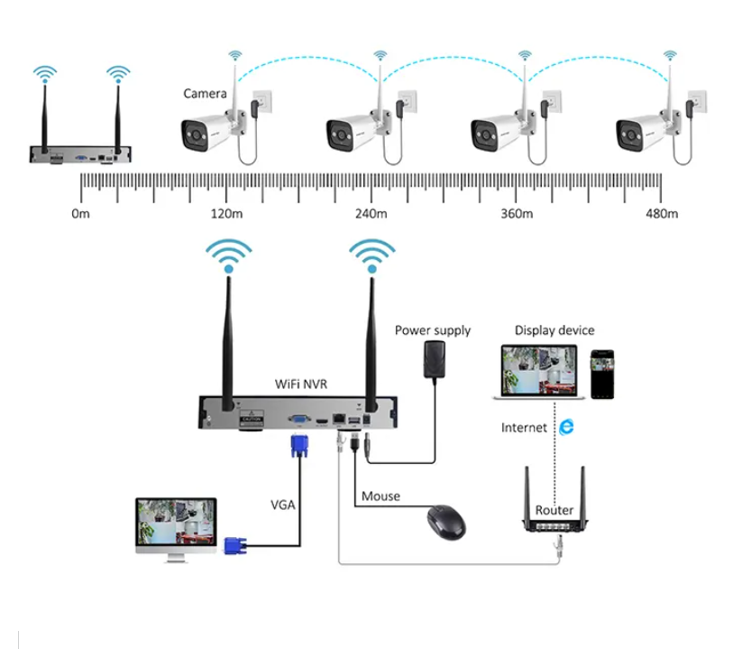 Sistema de Câmeras de Seguranç - Home Security Cameras avaliação e preço