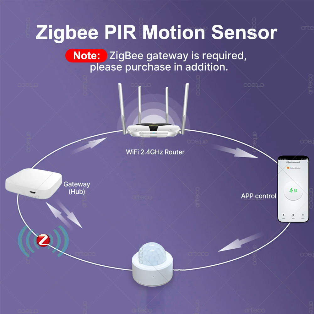 Sensor de Movimento PIR Mini Z - Home Security App avaliação e preço
