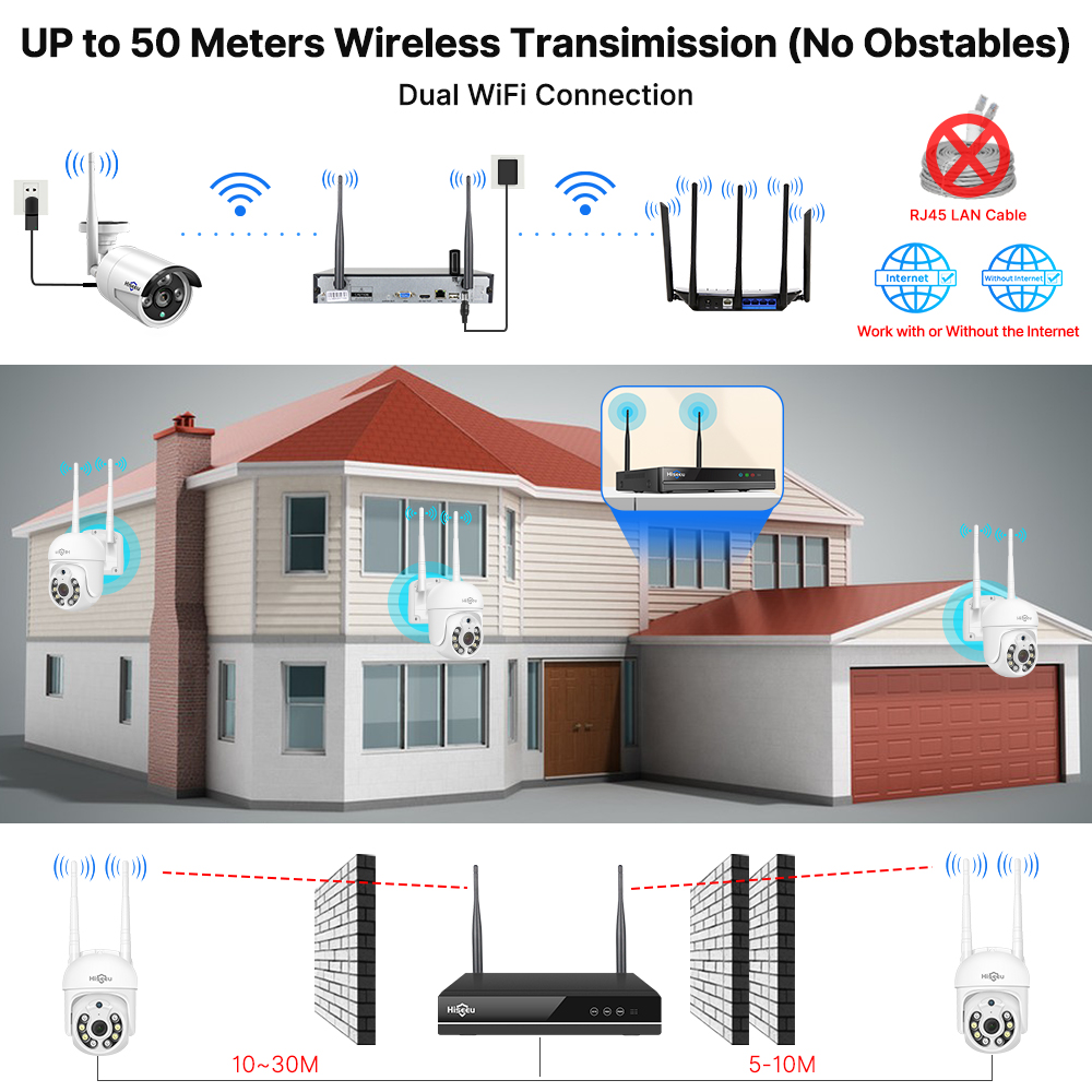 Kit de Sistema de Segurança co - Home Security Premium avaliação e preço