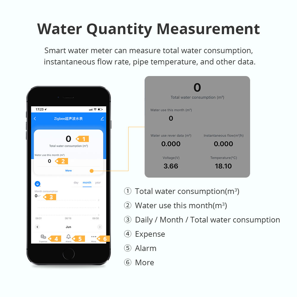 Medidor de Água Ultrassônico I - Home Security App avaliação e preço